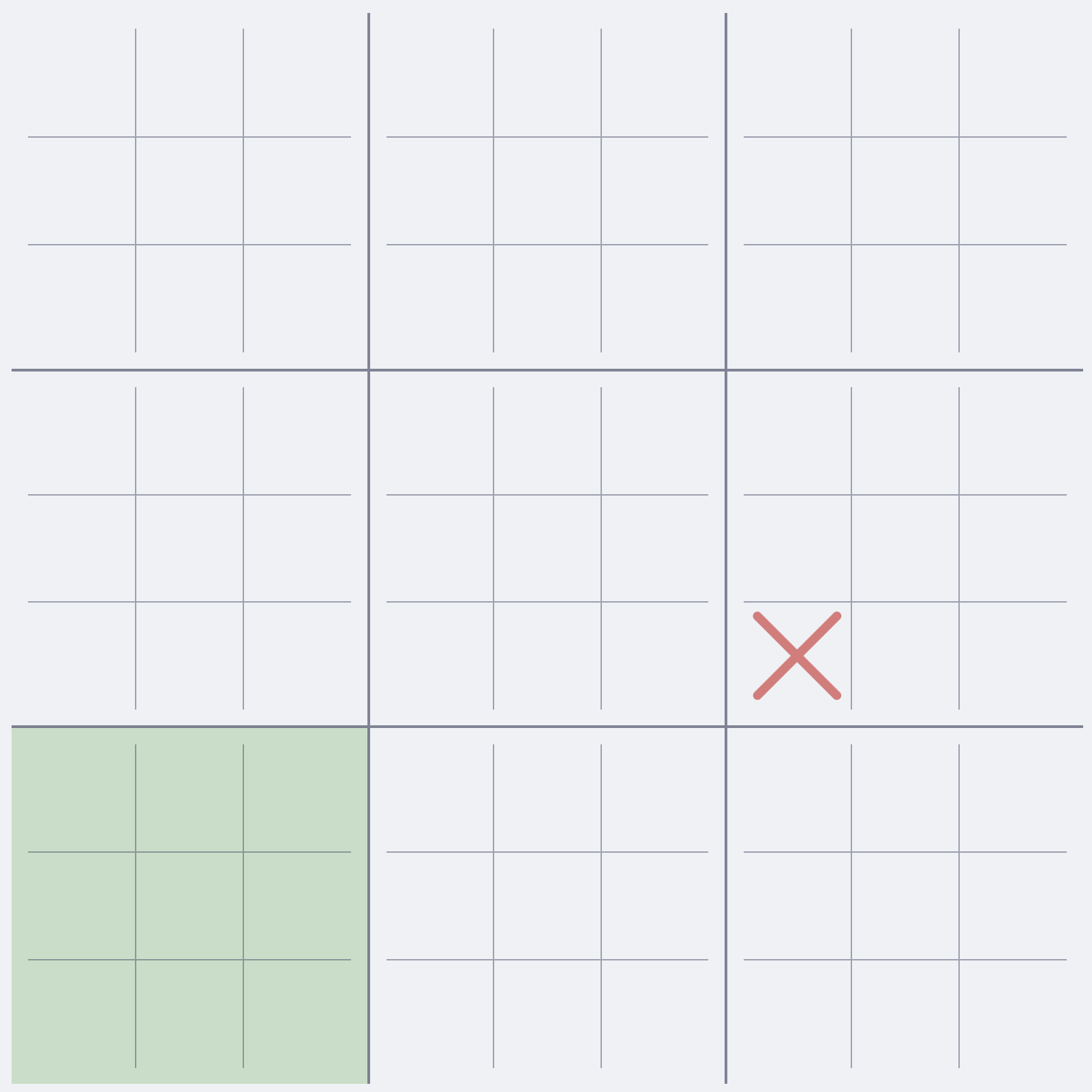 A tic-tac-toe board with tic-tac-toe boards in each cell. One of the mini-boards has an X in the bottom-left corner, and the entire bottom-left mini board is highlighted green.